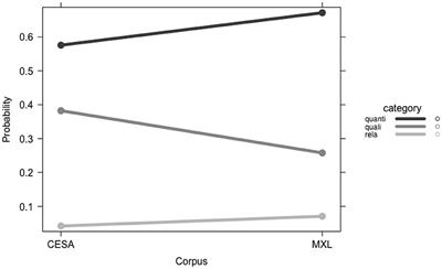 Expressing diminutive meaning in heritage Spanish: linking the heritage experience to diminutive use in everyday speech